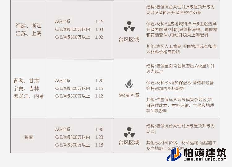 三层新中式农村自建房A3001-新中式风格